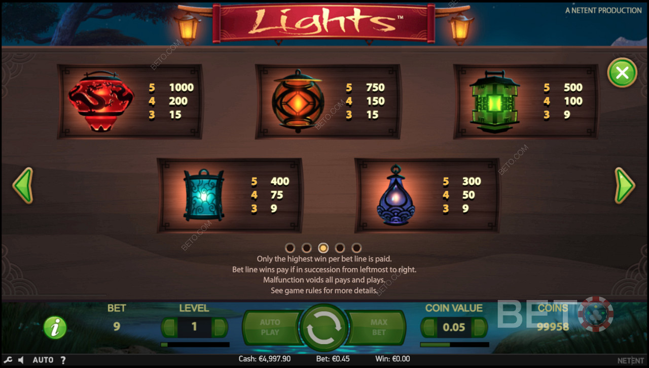 A különböző kombinációk értékét bemutató nyereménytáblázat a Lightsban