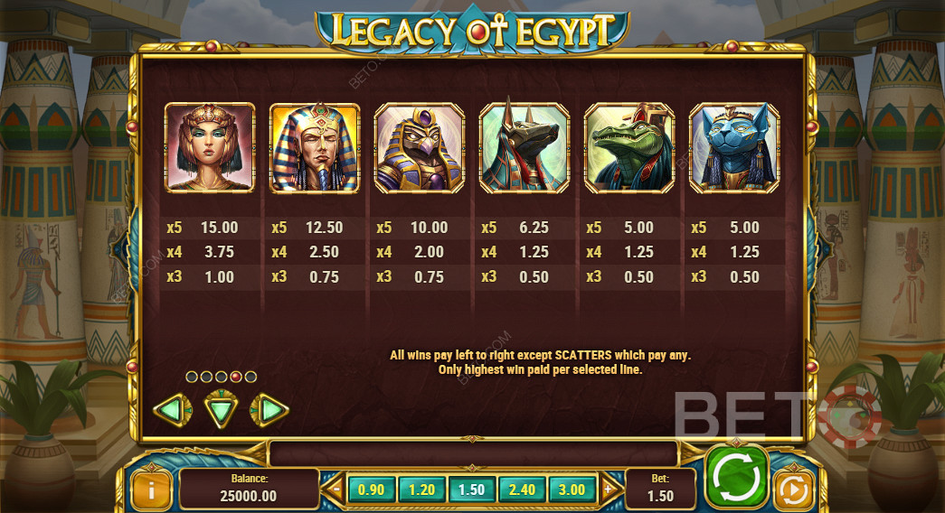 A nyereménytábla a Legacy Of Egypt