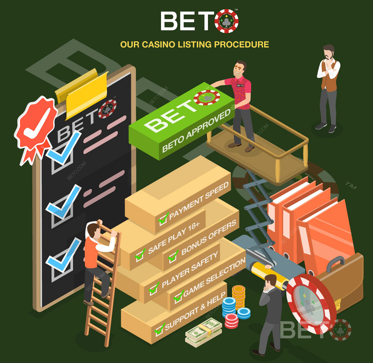 A részletes kaszinó felülvizsgálati folyamat a BETO.com-on