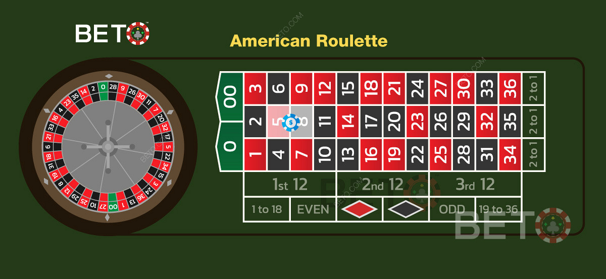 Amerikai kaszinó játékszabályok