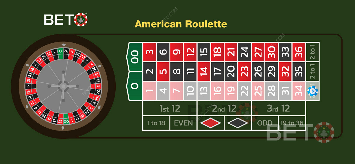 Kép, amely egy oszlopos tétet mutat egy amerikai rulettasztalon
