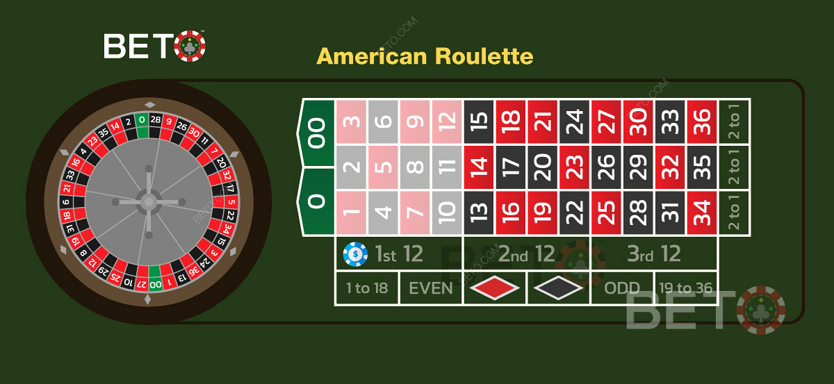 Az első tucat tét az amerikai rulettben, amely 12 számot fed le