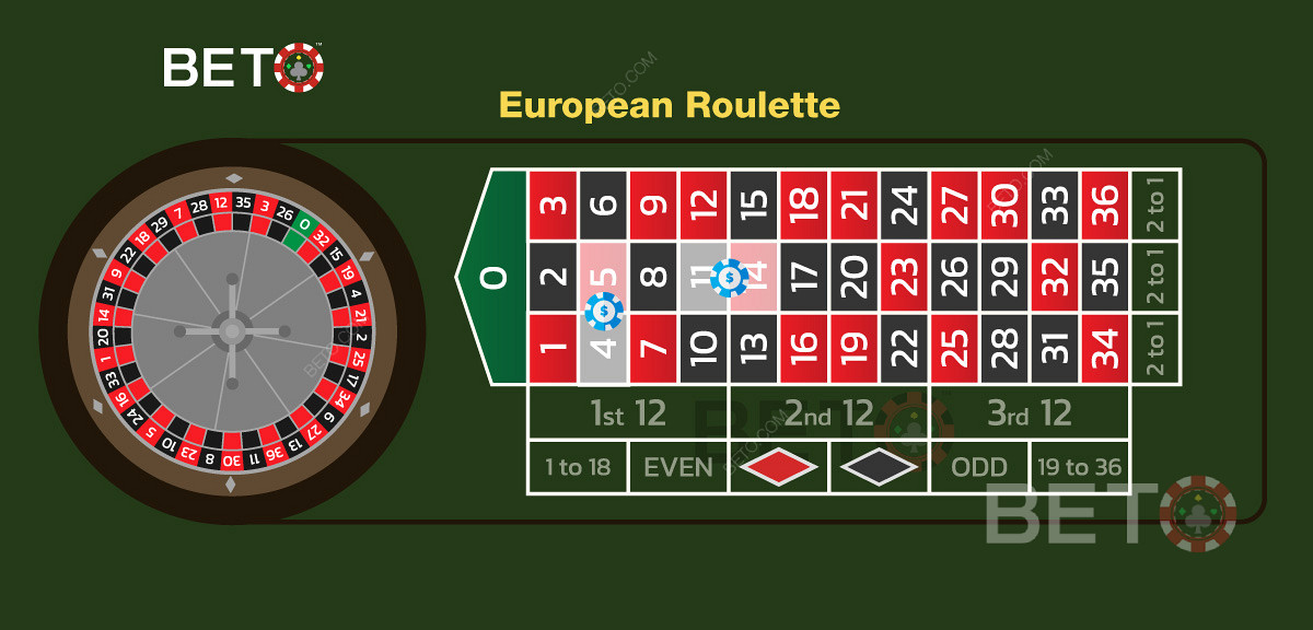 Két osztott tét illusztrációja egy európai rulettjátékban.