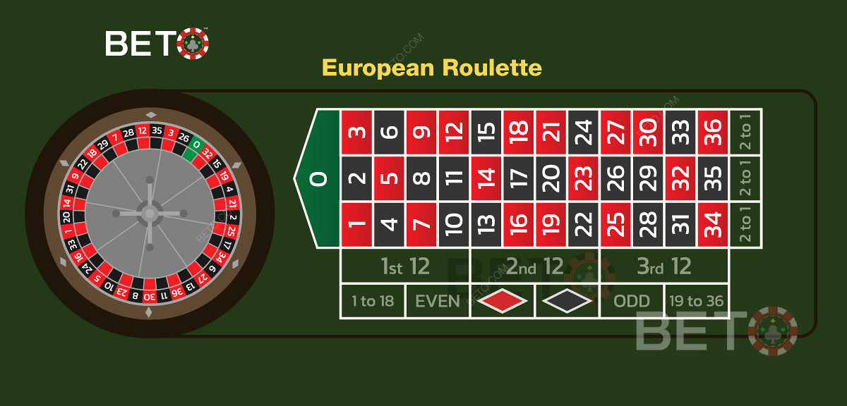 Európai asztali elrendezés és fogadási elrendezés, amikor online rulettezik.