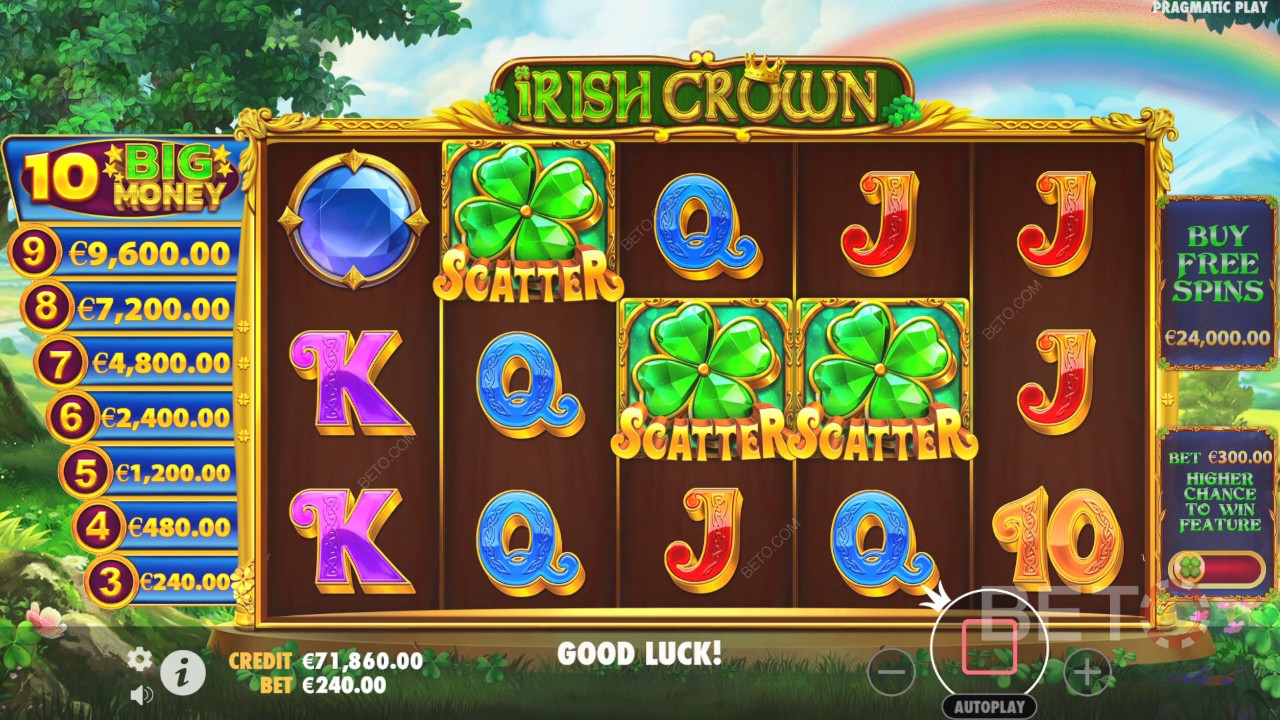 Irish Crown felülvizsgálata a BETO Slots által