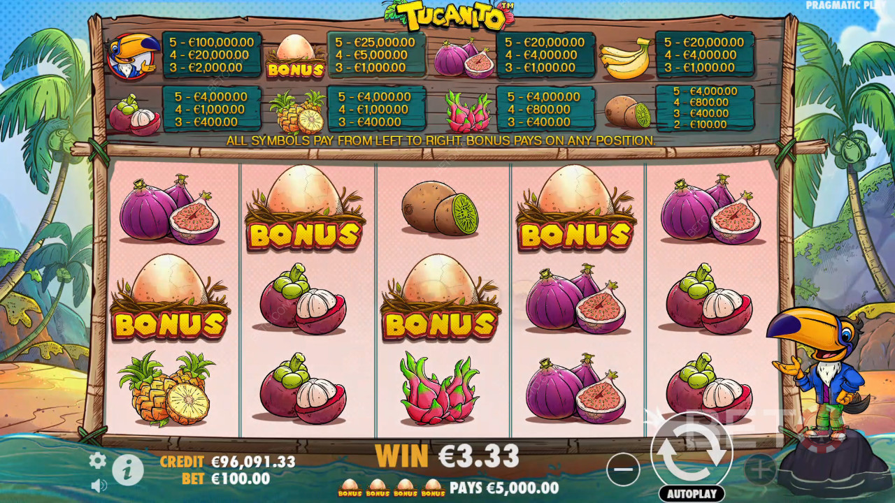 Tukanito felülvizsgálata BETO Slots által