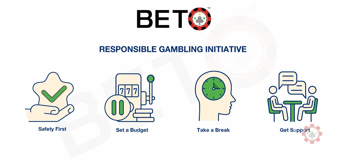 BETO és felelős szerencsejáték