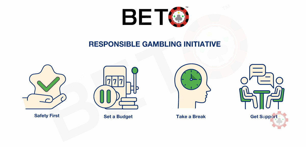 Felelősségteljes szerencsejáték - Biztonság az online játék során